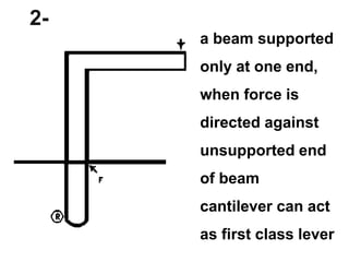 a beam supported
only at one end,
when force is
directed against
unsupported end
of beam
cantilever can act
as first class lever
2-
 