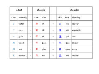 03 formation of chinese characters | PPTX