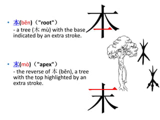 03 formation of chinese characters | PPTX