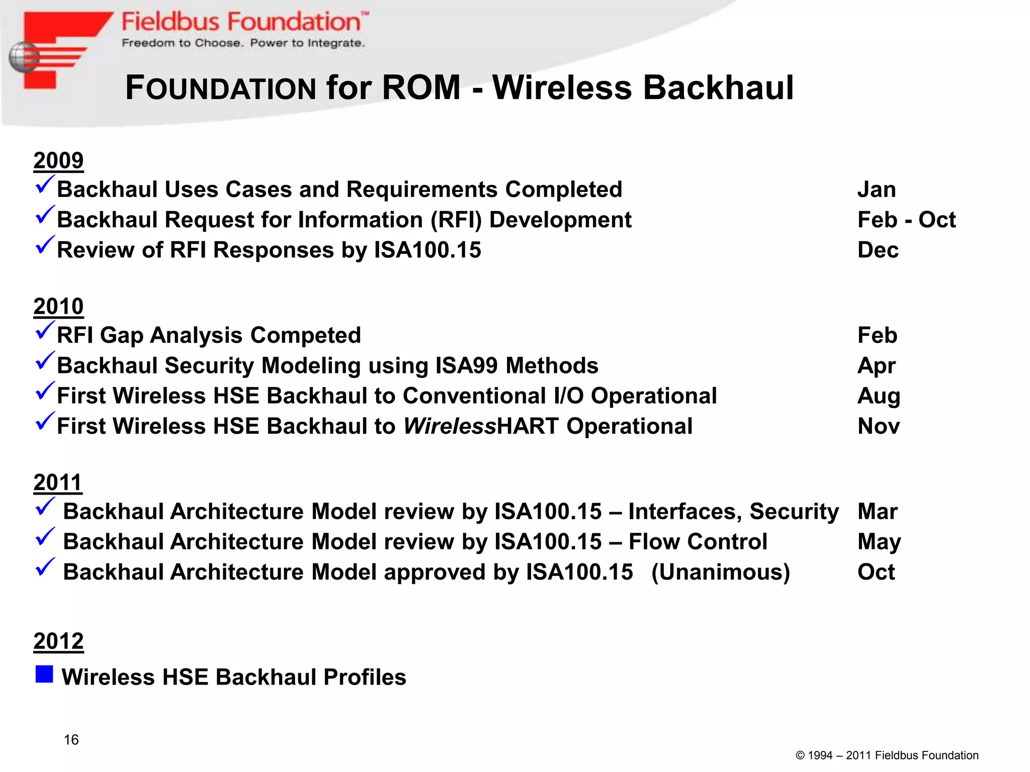 FOUNDATION for ROM - Wireless Backhaul

2009
Backhaul Uses Cases and Requirements Completed                              Jan
Backhaul Request for Information (RFI) Development                          Feb - Oct
Review of RFI Responses by ISA100.15                                        Dec

2010
RFI Gap Analysis Competed                                                   Feb
Backhaul Security Modeling using ISA99 Methods                              Apr
First Wireless HSE Backhaul to Conventional I/O Operational                 Aug
First Wireless HSE Backhaul to WirelessHART Operational                     Nov

2011
 Backhaul Architecture Model review by ISA100.15 – Interfaces, Security Mar
 Backhaul Architecture Model review by ISA100.15 – Flow Control         May
 Backhaul Architecture Model approved by ISA100.15 (Unanimous)          Oct


2012
 Wireless HSE Backhaul Profiles

  16
                                                                  © 1994 – 2011 Fieldbus Foundation
 