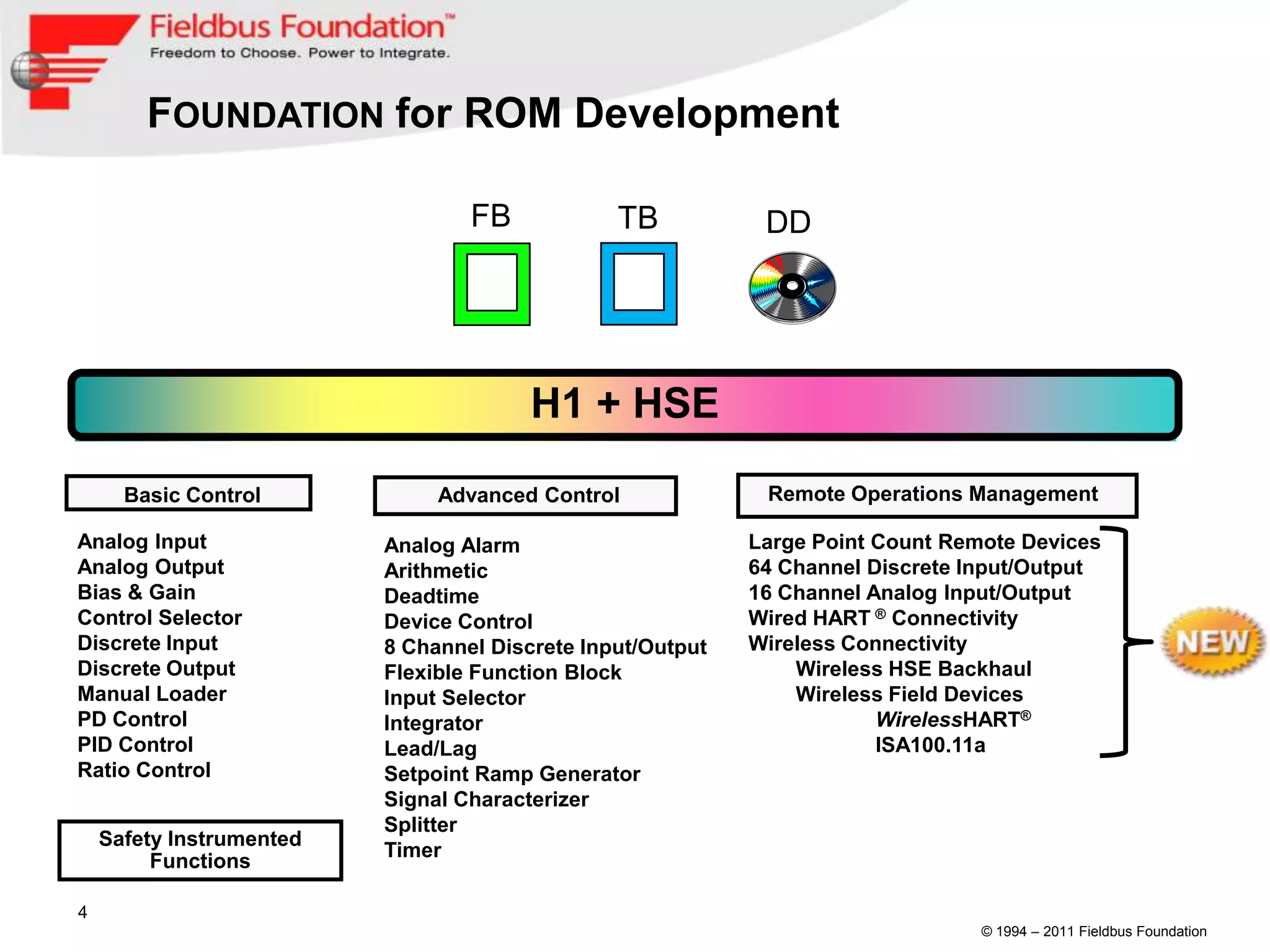 FOUNDATION for ROM Development

                                  FB            TB           DD




                                        H1 + HSE
      Basic Control            Advanced Control              Remote Operations Management

Analog Input              Analog Alarm                      Large Point Count Remote Devices
Analog Output             Arithmetic                        64 Channel Discrete Input/Output
Bias & Gain               Deadtime                          16 Channel Analog Input/Output
Control Selector          Device Control                    Wired HART ® Connectivity
Discrete Input            8 Channel Discrete Input/Output   Wireless Connectivity
Discrete Output           Flexible Function Block               Wireless HSE Backhaul
Manual Loader             Input Selector                        Wireless Field Devices
PD Control                Integrator                                    WirelessHART®
PID Control               Lead/Lag                                      ISA100.11a
Ratio Control             Setpoint Ramp Generator
                          Signal Characterizer
                          Splitter
    Safety Instrumented
                          Timer
         Functions

4
                                                                                 © 1994 – 2011 Fieldbus Foundation
 