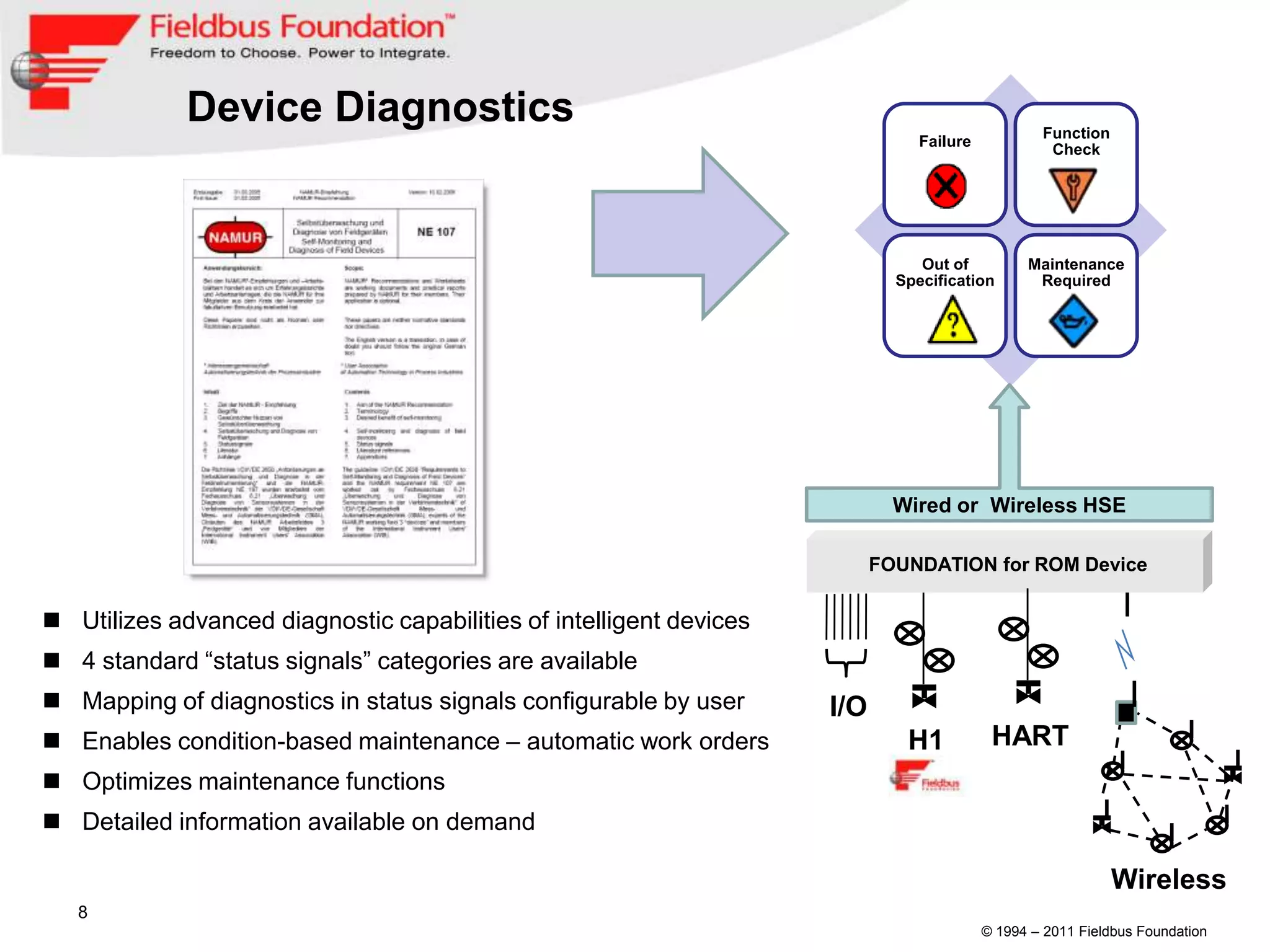 Device Diagnostics                                                                   Function
                                                                                Failure
                                                                                                   Check




                                                                                Out of          Maintenance
                                                                             Specification       Required




                                                                             Wired or Wireless HSE

                                                                           FOUNDATION for ROM Device

 Utilizes advanced diagnostic capabilities of intelligent devices
 4 standard “status signals” categories are available
 Mapping of diagnostics in status signals configurable by user      I/O
 Enables condition-based maintenance – automatic work orders                 H1           HART
 Optimizes maintenance functions
 Detailed information available on demand

                                                                                                             Wireless
   8
                                                                                          © 1994 – 2011 Fieldbus Foundation
 