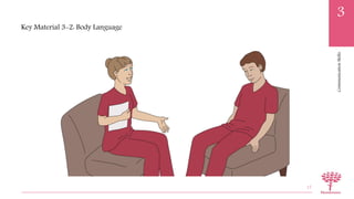 CommunicationSkills
3
Key Material 3-2: Body Language
17
 