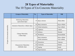 03 four element & kalapas (final) PPT