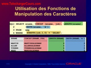 3-12 Copyright © Oracle Corporation, 1998. Tous droits réservés.
Utilisation des Fonctions de
Manipulation des Caractères
SQL> SELECT ename, CONCAT (ename, job), LENGTH(ename),
2 INSTR(ename, 'A')
3 FROM emp
4 WHERE SUBSTR(job,1,5) = 'SALES';
ENAME CONCAT(ENAME,JOB) LENGTH(ENAME) INSTR(ENAME,'A')
---------- ------------------- ------------- ----------------
MARTIN MARTINSALESMAN 6 2
ALLEN ALLENSALESMAN 5 1
TURNER TURNERSALESMAN 6 0
WARD WARDSALESMAN 4 2
www.TelechargerCours.com
 
