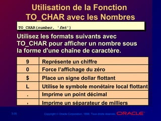 3-35 Copyright © Oracle Corporation, 1998. Tous droits réservés.
Utilisation de la Fonction
TO_CHAR avec les Nombres
Utilisez les formats suivants avecUtilisez les formats suivants avec
TO_CHAR pour afficher un nombre sousTO_CHAR pour afficher un nombre sous
la forme d'une chaîne de caractère.la forme d'une chaîne de caractère.
TO_CHAR(number, 'fmt')TO_CHAR(number, 'fmt')
9
0
$
L
.
,
Représente un chiffre
Force l’affichage du zéro
Place un signe dollar flottant
Utilise le symbole monétaire local flottant
Imprime un point décimal
Imprime un séparateur de milliers
 