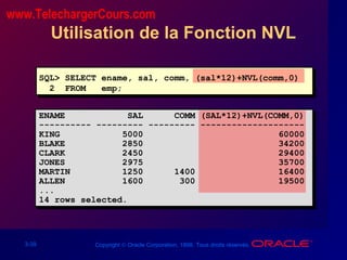 3-39 Copyright © Oracle Corporation, 1998. Tous droits réservés.
SQL> SELECT ename, sal, comm, (sal*12)+NVL(comm,0)
2 FROM emp;
Utilisation de la Fonction NVL
ENAME SAL COMM (SAL*12)+NVL(COMM,0)
---------- --------- --------- --------------------
KING 5000 60000
BLAKE 2850 34200
CLARK 2450 29400
JONES 2975 35700
MARTIN 1250 1400 16400
ALLEN 1600 300 19500
...
14 rows selected.
www.TelechargerCours.com
 