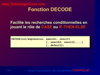 3-40 Copyright © Oracle Corporation, 1998. Tous droits réservés.
Fonction DECODE
Facilite les recherches conditionnelles enFacilite les recherches conditionnelles en
jouant le rôle dejouant le rôle de CASECASE ouou IF-THEN-ELSEIF-THEN-ELSE
DECODE(col/expression, search1, result1
[, search2, result2,...,]
[, default])
DECODE(col/expression, search1, result1
[, search2, result2,...,]
[, default])
www.TelechargerCours.com
 