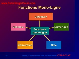 3-7 Copyright © Oracle Corporation, 1998. Tous droits réservés.
Fonctions Mono-Ligne
ConversionConversion
CaractèreCaractère
NumériqueNumérique
DateDate
GénéraleGénérale
FonctionsFonctions
mono-lignemono-ligne
www.TelechargerCours.com
 