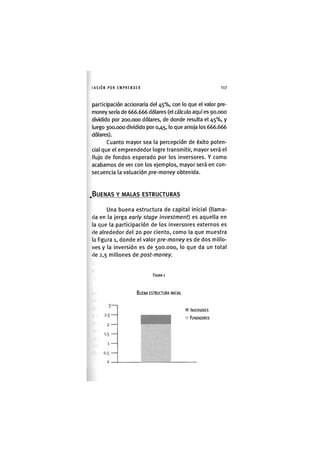 I'ASIÓNPOR EMPRENDER 117
participación accionaria del 45%, con lo que el valor pre-
money sería de 666.666 dólares (el cálculo aquí es 90.000
dividido por 200.000 dólares, de donde resulta el 45%, y
luego 300.000 dividido por 0,45, lo que arroja los 666.666
dólares).
Cuanto mayor sea la percepción de éxito poten-
cial que el emprendedor logre transmitir, mayor será el
flujo de fondos esperado por los inversores. Y como
acabamos de ver con los ejemplos, mayor será en con-
secuencia la valuación pre-money obtenida.
^BUENAS Y MALAS ESTRUCTURAS
Una buena estructura de capital inicial (llama-
da en la jerga early stage investment) es aquella en
la que la participación de los inversores externos es
de alrededor del 20 por ciento, como la que muestra
la figura 1, donde el valor pre-money es de dos millo-
nes y la inversión es de 500.000, lo que da un total
(le 2,5 millones de post-money.
FIGURA 1
BUENA ESTRUCTURA INICIAL
INVERSORES
FUNDADORES
 