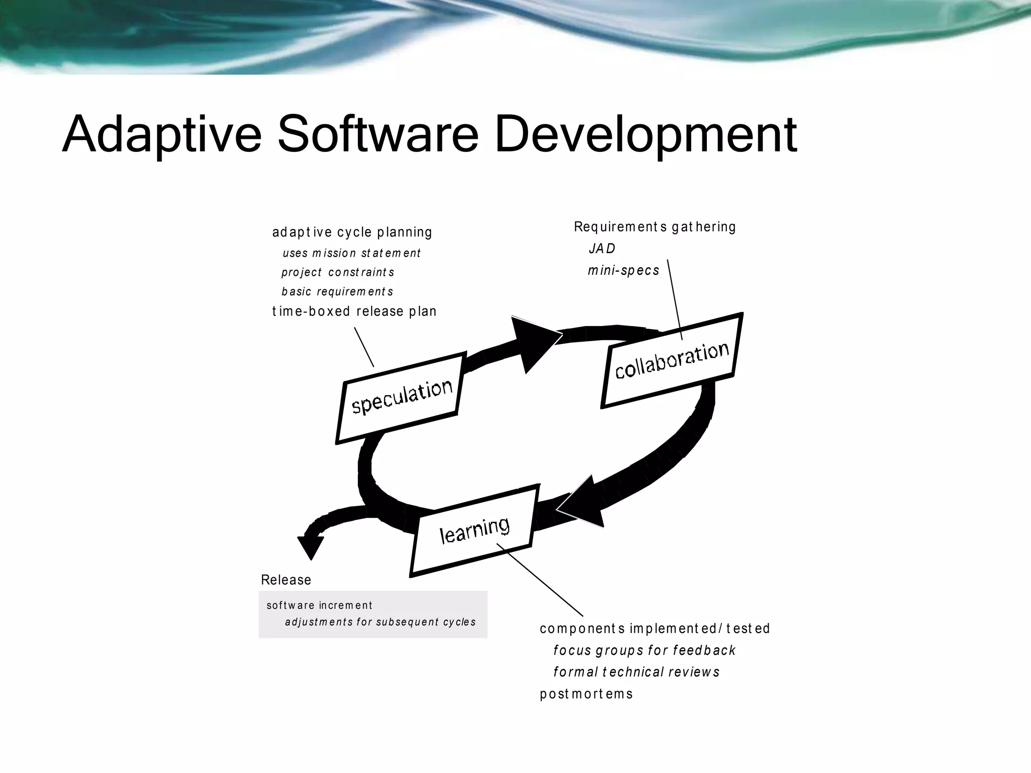 Adaptive Software Development
ad ap t iv e c y c le p lanning

Req uir em ent s g at her ing

uses m issio n st at em ent

JA D

pro jec t c o nst raint s

m ini- sp ec s

b asic requirem ent s

t im e- b o x ed r elease p lan

Release
so f t w a r e in cr e m e n t
a d j u st m e n t s f o r su b se q u e n t cy cle s

c o m p o nent s im p lem ent ed / t est ed
f o c us g r o up s f o r f eed b ac k
f o r m al t ec hnic al r ev iew s
p o st m o r t em s

 