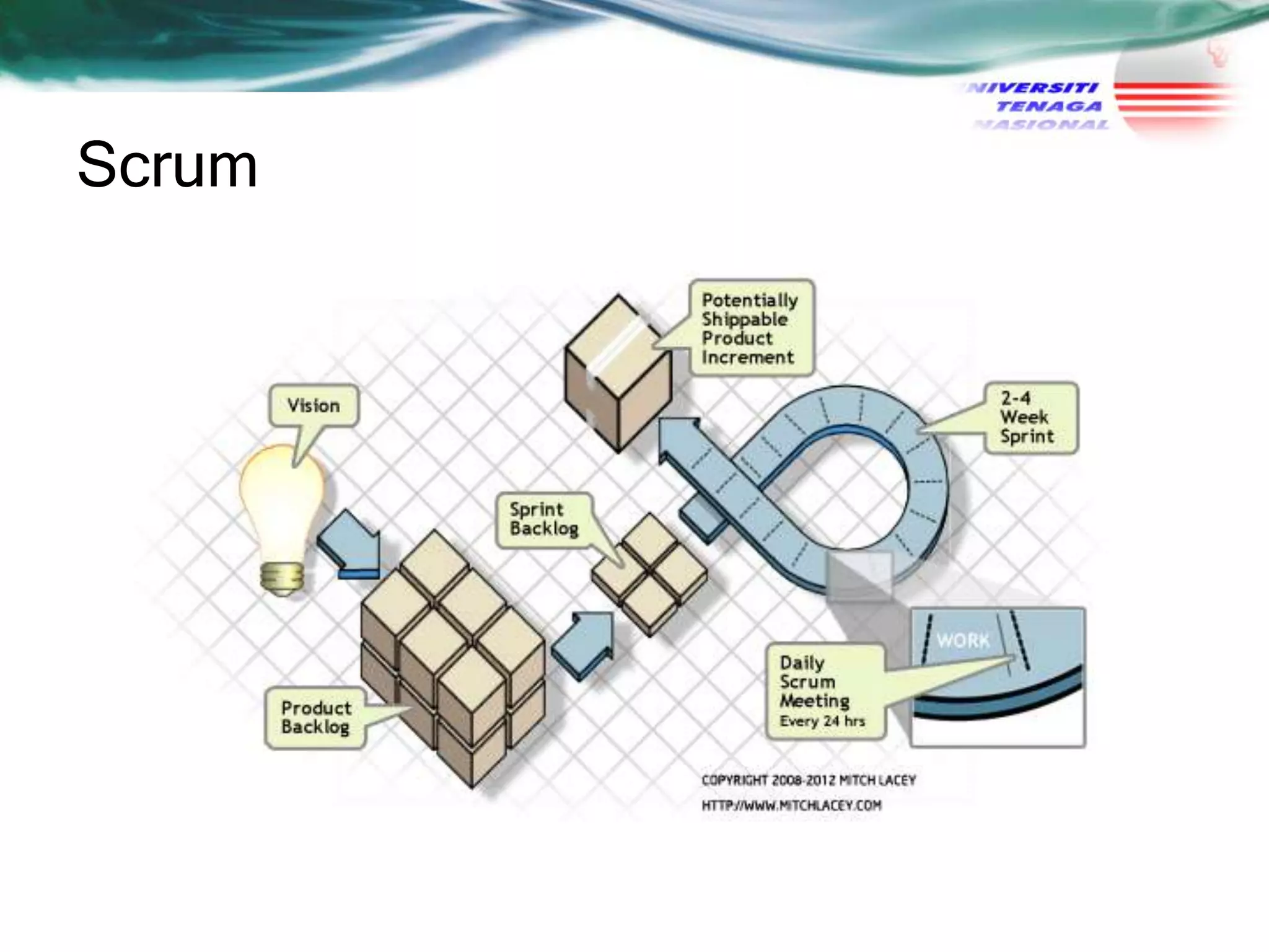 Scrum

 
