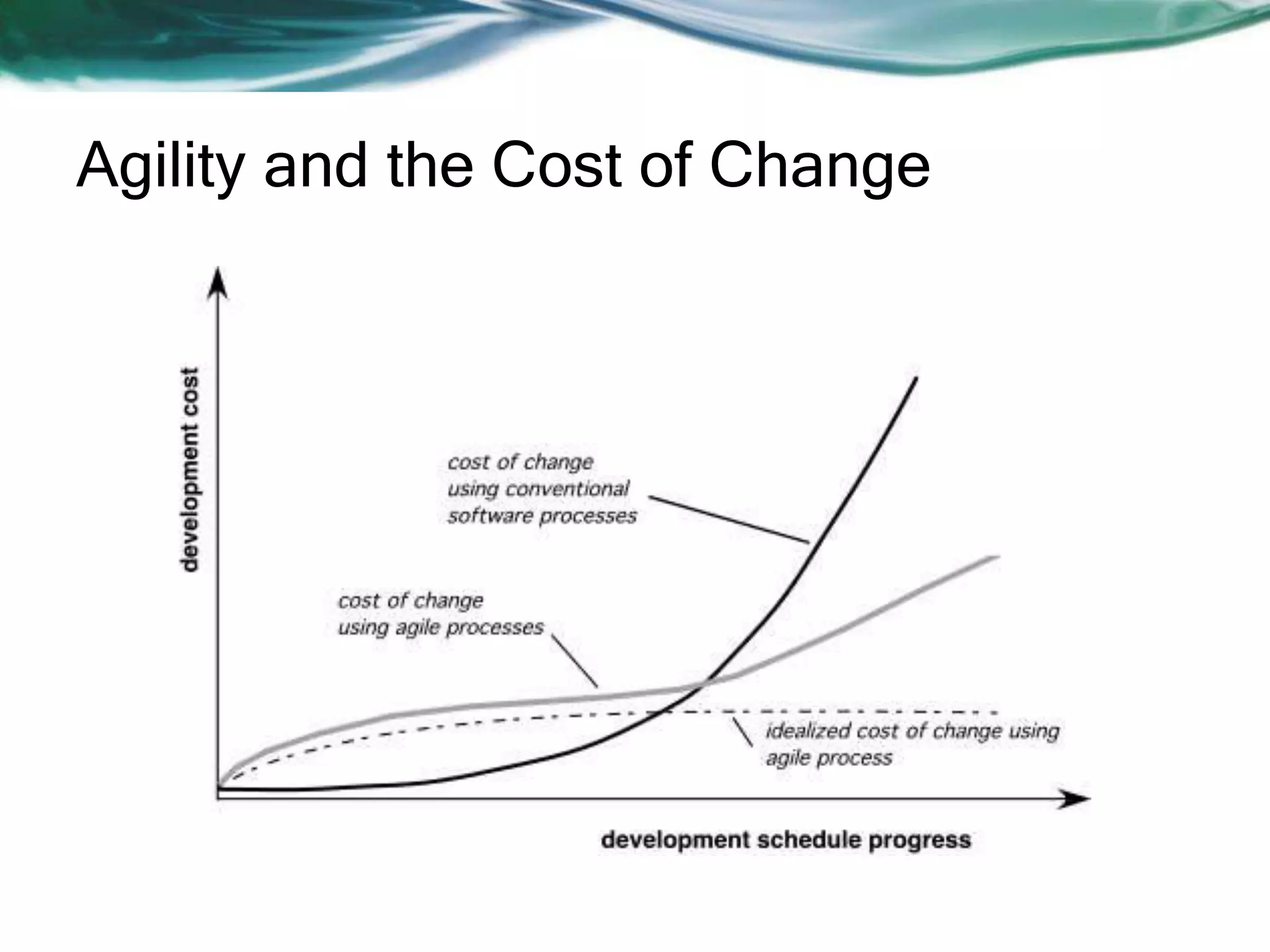 Agility and the Cost of Change

 