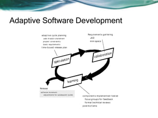Adaptive Software Development
ad ap t iv e c y c le p lanning

Req uir em ent s g at her ing

uses m issio n st at em ent

JA D

pro jec t c o nst raint s

m ini- sp ec s

b asic requirem ent s

t im e- b o x ed r elease p lan

Release
so f t w a r e in cr e m e n t
a d j u st m e n t s f o r su b se q u e n t cy cle s

c o m p o nent s im p lem ent ed / t est ed
f o c us g r o up s f o r f eed b ac k
f o r m al t ec hnic al r ev iew s
p o st m o r t em s

 