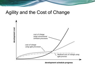 Agility and the Cost of Change

 