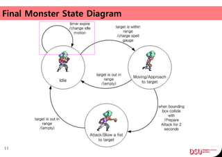 Final Monster State Diagram
11
 