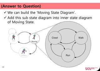 (Answer to Question)
 We can build the ‘Moving State Diagram’.
 Add this sub state diagram into inner state diagram
of Moving State.
13
 