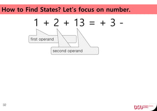 How to Find States? Let’s focus on number.
1 + 2 + 13 = + 3 -
32
first operand
second operandsecond operand
 