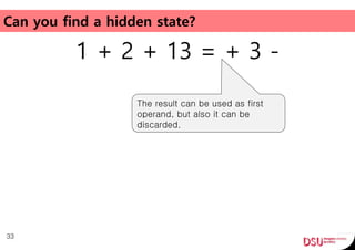 Can you find a hidden state?
1 + 2 + 13 = + 3 -
33
The result can be used as first
operand, but also it can be
discarded.
 
