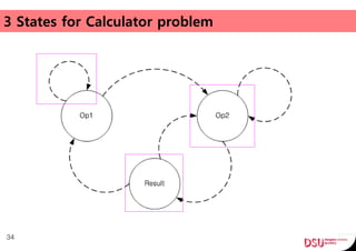 3 States for Calculator problem
34
 