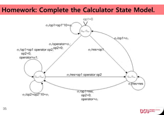 Homework: Complete the Calculator State Model.
35
 