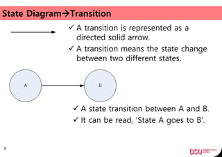 State DiagramTransition
 A transition is represented as a
directed solid arrow.
 A transition means the state change
between two different states.
8
 A state transition between A and B.
 It can be read, ‘State A goes to B’.
 