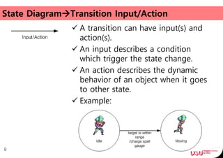 State DiagramTransition Input/Action
 A transition can have input(s) and
action(s).
 An input describes a condition
which trigger the state change.
 An action describes the dynamic
behavior of an object when it goes
to other state.
 Example:
9
 