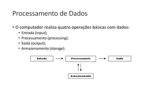 Processamento de Dados
• O computador realiza quatro operações básicas com dados:
• Entrada (input);
• Processamento (processing);
• Saída (output);
• Armazenamento (storage).
 
