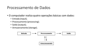 Processamento de Dados
• O computador realiza quatro operações básicas com dados:
• Entrada (input);
• Processamento (processing);
• Saída (output);
• Armazenamento (storage).
 