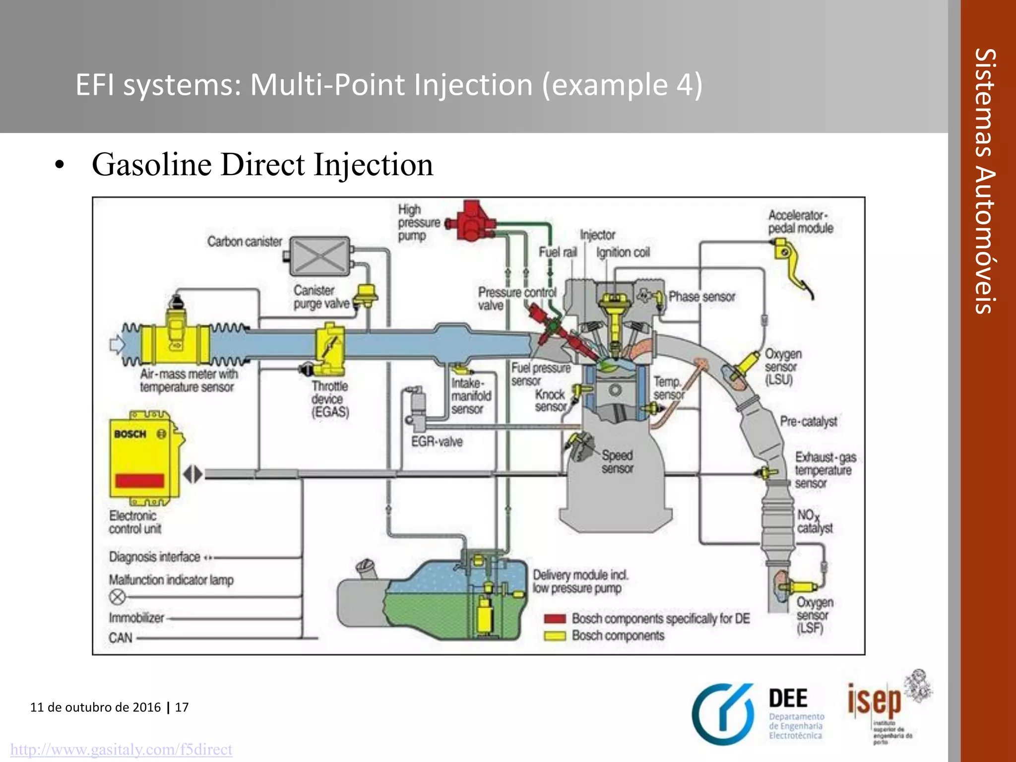 11 de outubro de 2016 | 17
SistemasAutomóveis
EFI systems: Multi-Point Injection (example 4)
• Gasoline Direct Injection
http://www.gasitaly.com/f5direct
 