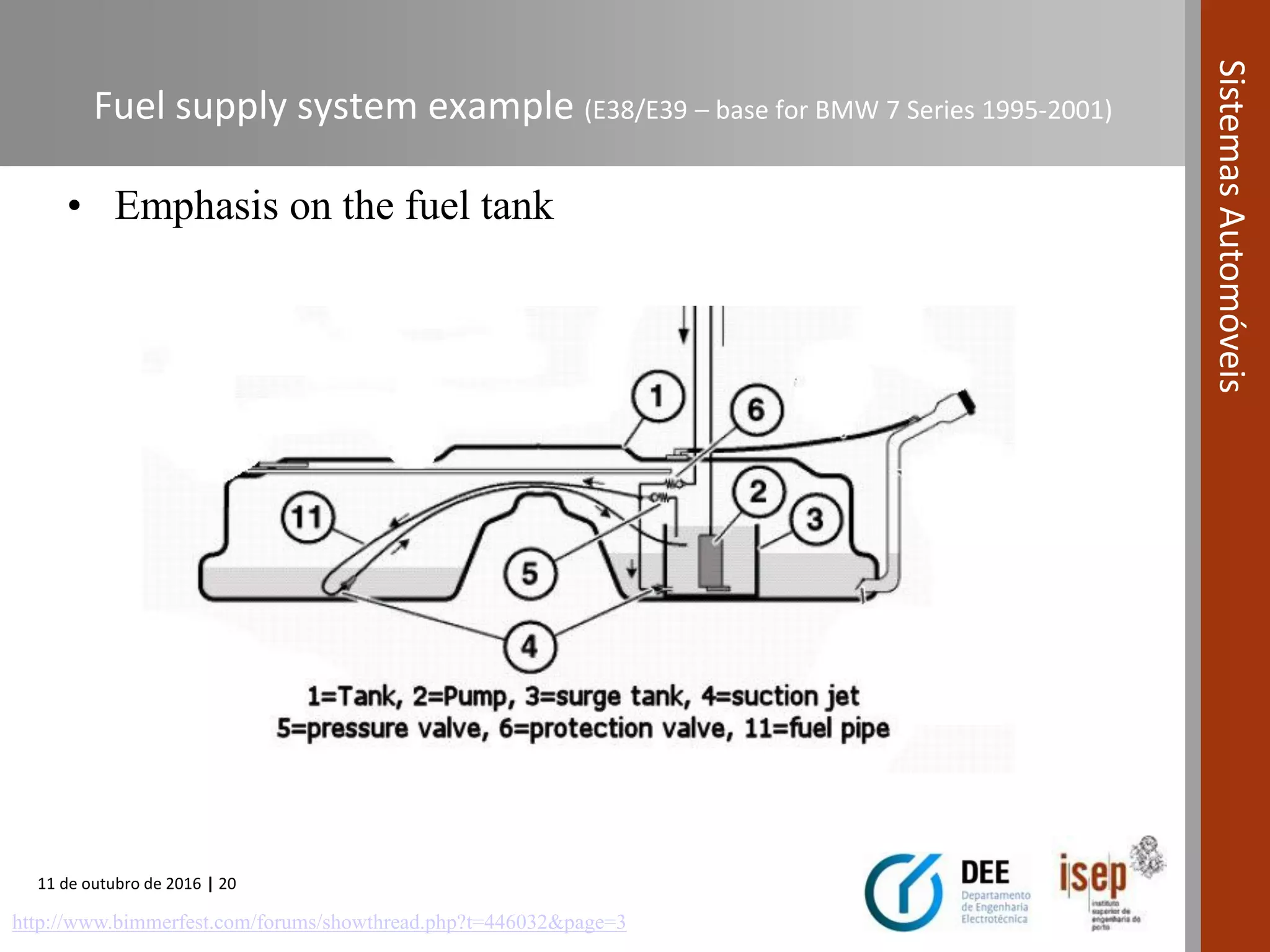 11 de outubro de 2016 | 20
SistemasAutomóveis
Fuel supply system example (E38/E39 – base for BMW 7 Series 1995-2001)
http://www.bimmerfest.com/forums/showthread.php?t=446032&page=3
• Emphasis on the fuel tank
 