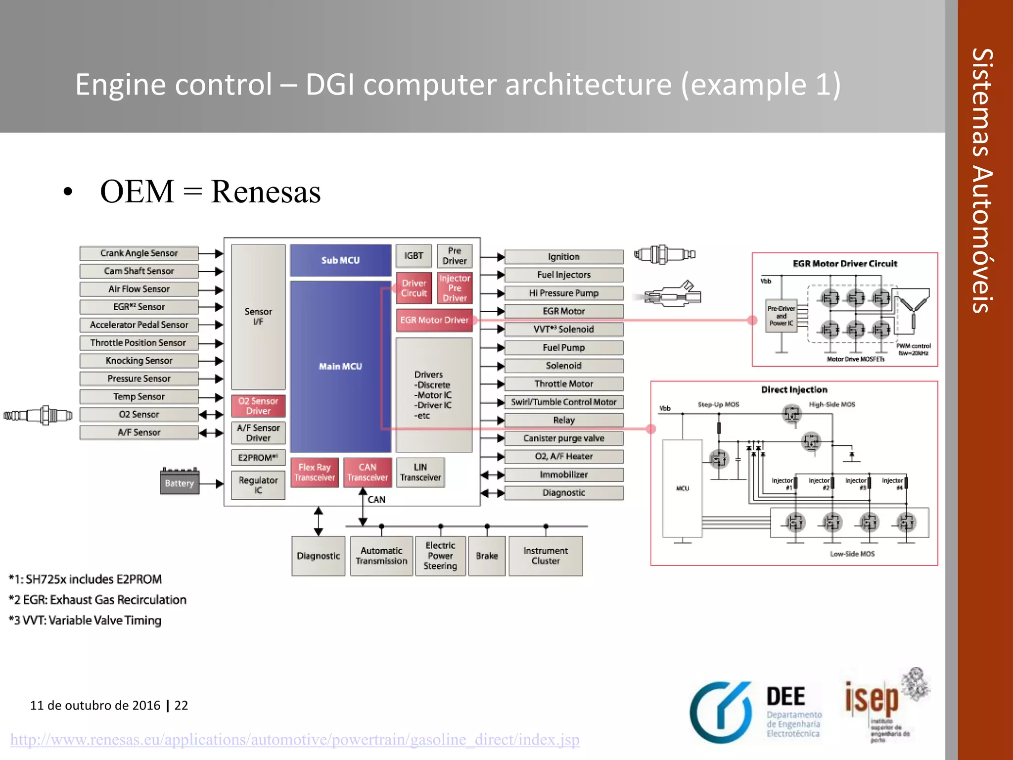 11 de outubro de 2016 | 22
SistemasAutomóveis
Engine control – DGI computer architecture (example 1)
• OEM = Renesas
http://www.renesas.eu/applications/automotive/powertrain/gasoline_direct/index.jsp
 