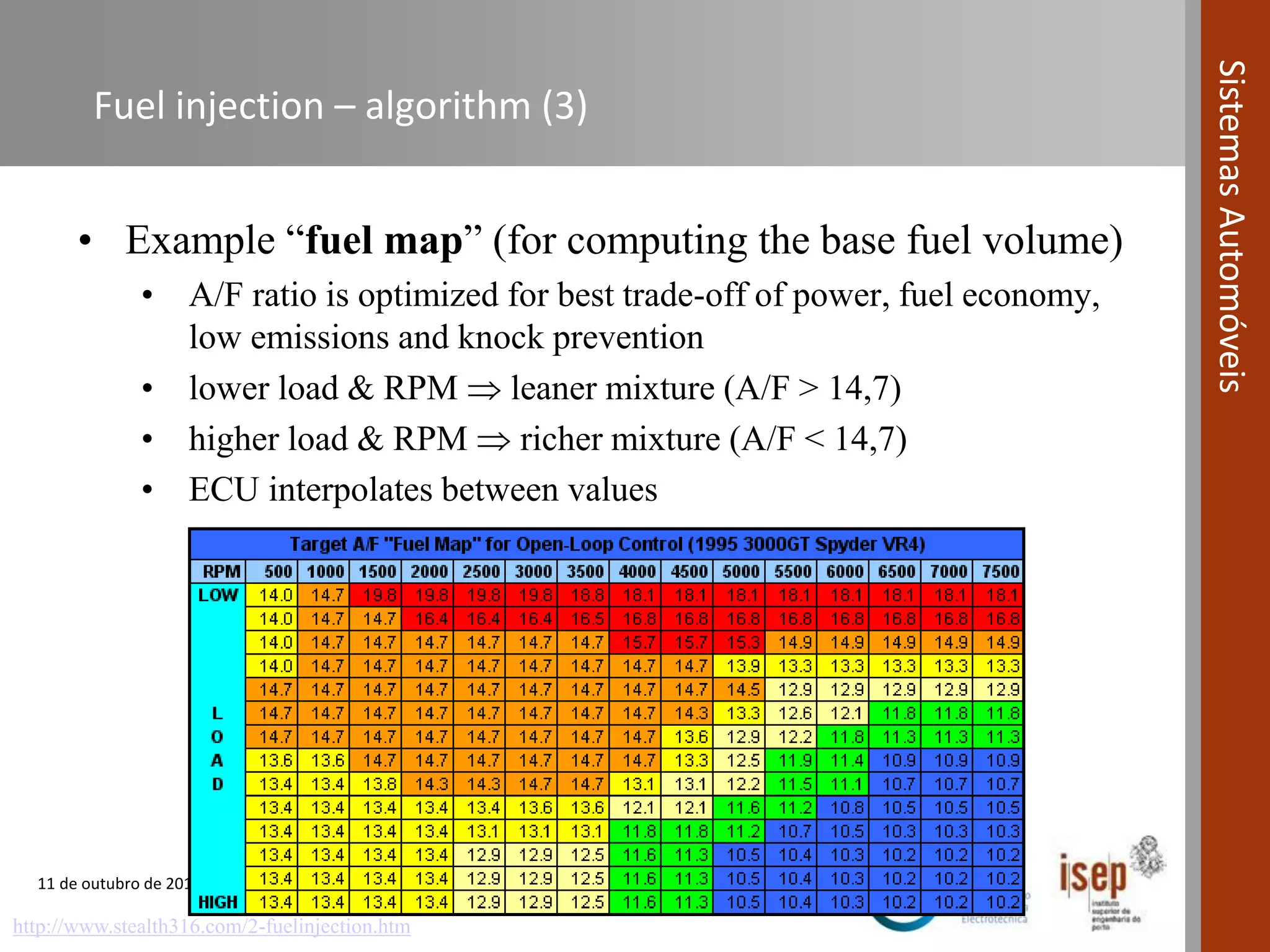 11 de outubro de 2016 | 27
SistemasAutomóveis
Fuel injection – algorithm (3)
• Example “fuel map” (for computing the base fuel volume)
• A/F ratio is optimized for best trade-off of power, fuel economy,
low emissions and knock prevention
• lower load & RPM  leaner mixture (A/F > 14,7)
• higher load & RPM  richer mixture (A/F < 14,7)
• ECU interpolates between values
http://www.stealth316.com/2-fuelinjection.htm
 