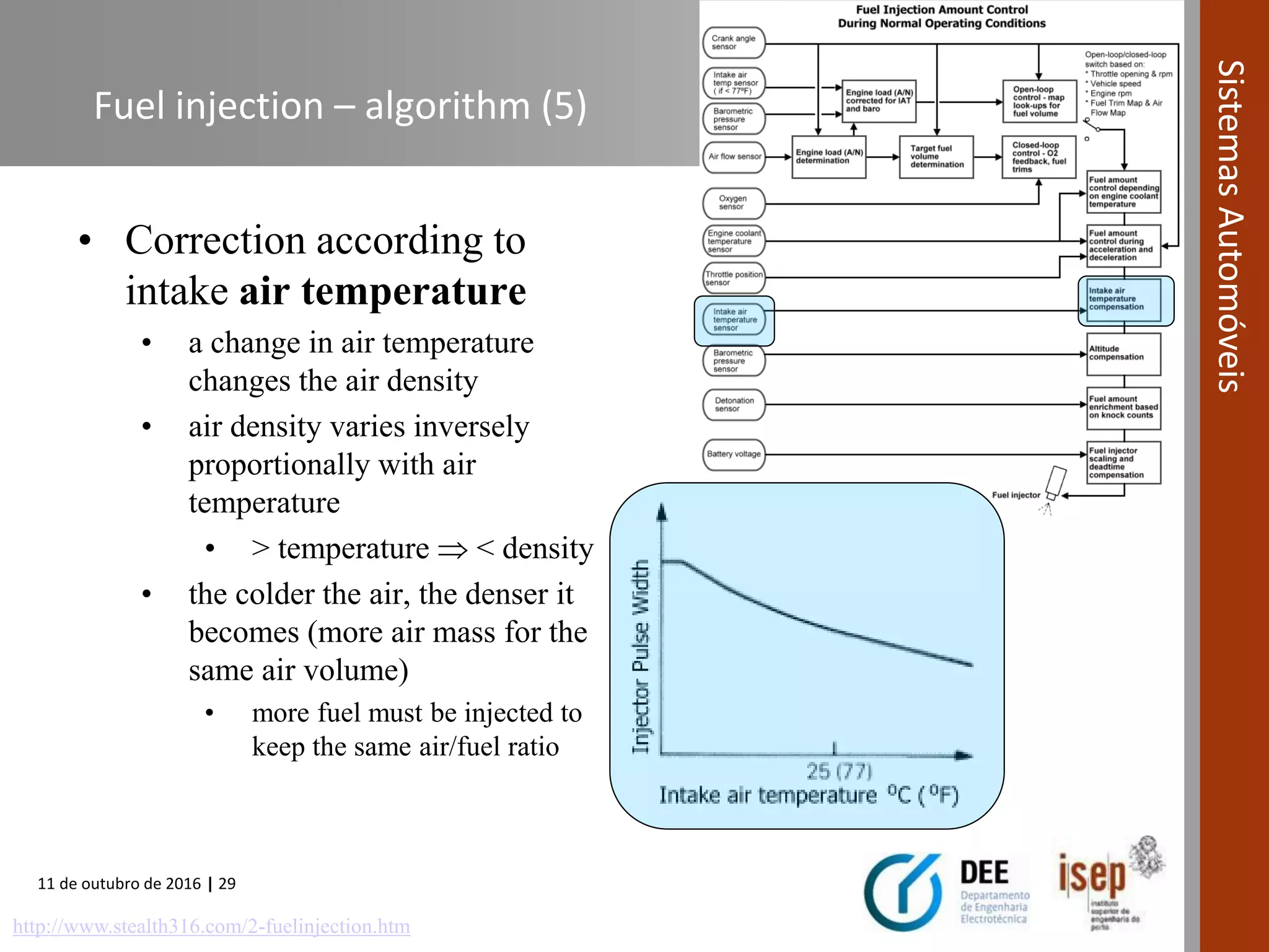 11 de outubro de 2016 | 29
SistemasAutomóveis
Fuel injection – algorithm (5)
• Correction according to
intake air temperature
• a change in air temperature
changes the air density
• air density varies inversely
proportionally with air
temperature
• > temperature  < density
• the colder the air, the denser it
becomes (more air mass for the
same air volume)
• more fuel must be injected to
keep the same air/fuel ratio
http://www.stealth316.com/2-fuelinjection.htm
 