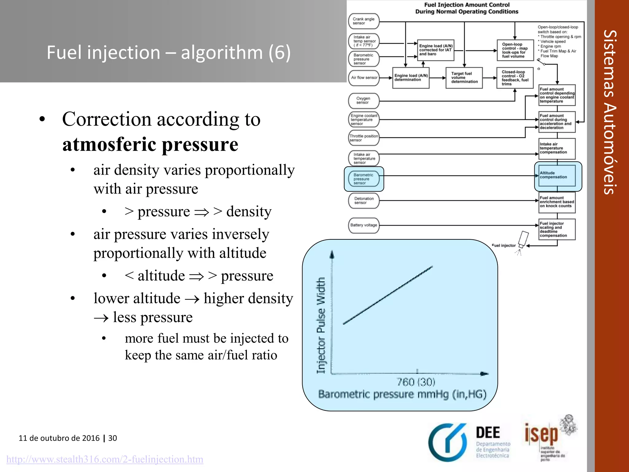 11 de outubro de 2016 | 30
SistemasAutomóveis
Fuel injection – algorithm (6)
• Correction according to
atmosferic pressure
• air density varies proportionally
with air pressure
• > pressure  > density
• air pressure varies inversely
proportionally with altitude
• < altitude  > pressure
• lower altitude  higher density
 less pressure
• more fuel must be injected to
keep the same air/fuel ratio
http://www.stealth316.com/2-fuelinjection.htm
 
