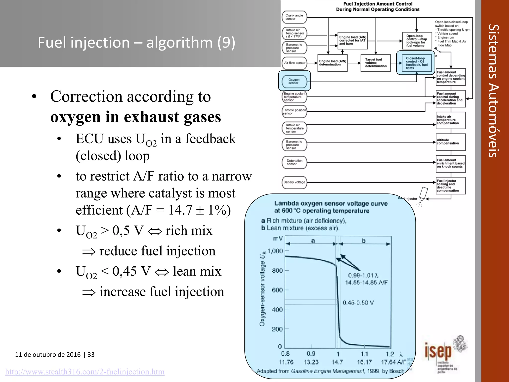 11 de outubro de 2016 | 33
SistemasAutomóveis
Fuel injection – algorithm (9)
• Correction according to
oxygen in exhaust gases
• ECU uses UO2 in a feedback
(closed) loop
• to restrict A/F ratio to a narrow
range where catalyst is most
efficient (A/F = 14.7  1%)
• UO2 > 0,5 V  rich mix
 reduce fuel injection
• UO2 < 0,45 V  lean mix
 increase fuel injection
http://www.stealth316.com/2-fuelinjection.htm
 