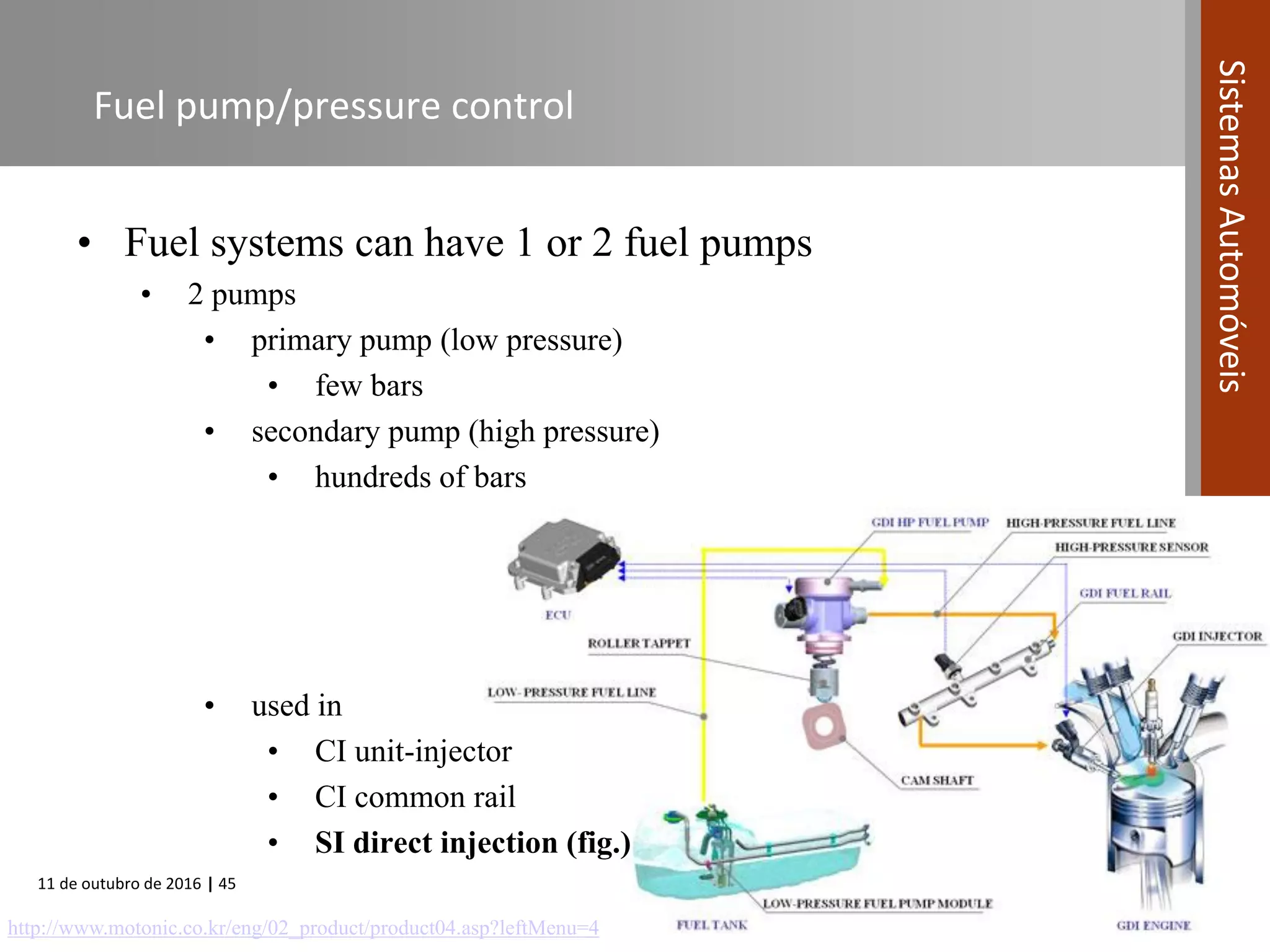 11 de outubro de 2016 | 45
SistemasAutomóveis
Fuel pump/pressure control
• Fuel systems can have 1 or 2 fuel pumps
• 2 pumps
• primary pump (low pressure)
• few bars
• secondary pump (high pressure)
• hundreds of bars
• used in
• CI unit-injector
• CI common rail
• SI direct injection (fig.)
http://www.motonic.co.kr/eng/02_product/product04.asp?leftMenu=4
 