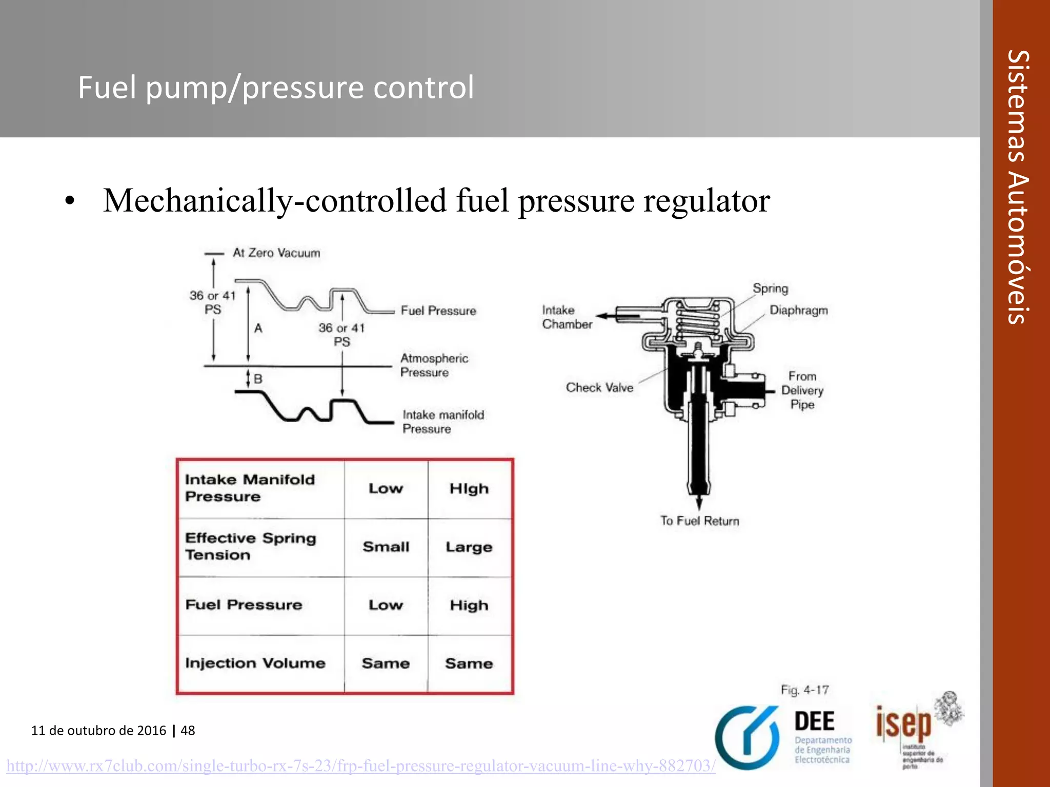11 de outubro de 2016 | 48
SistemasAutomóveis
Fuel pump/pressure control
• Mechanically-controlled fuel pressure regulator
http://www.rx7club.com/single-turbo-rx-7s-23/frp-fuel-pressure-regulator-vacuum-line-why-882703/
 