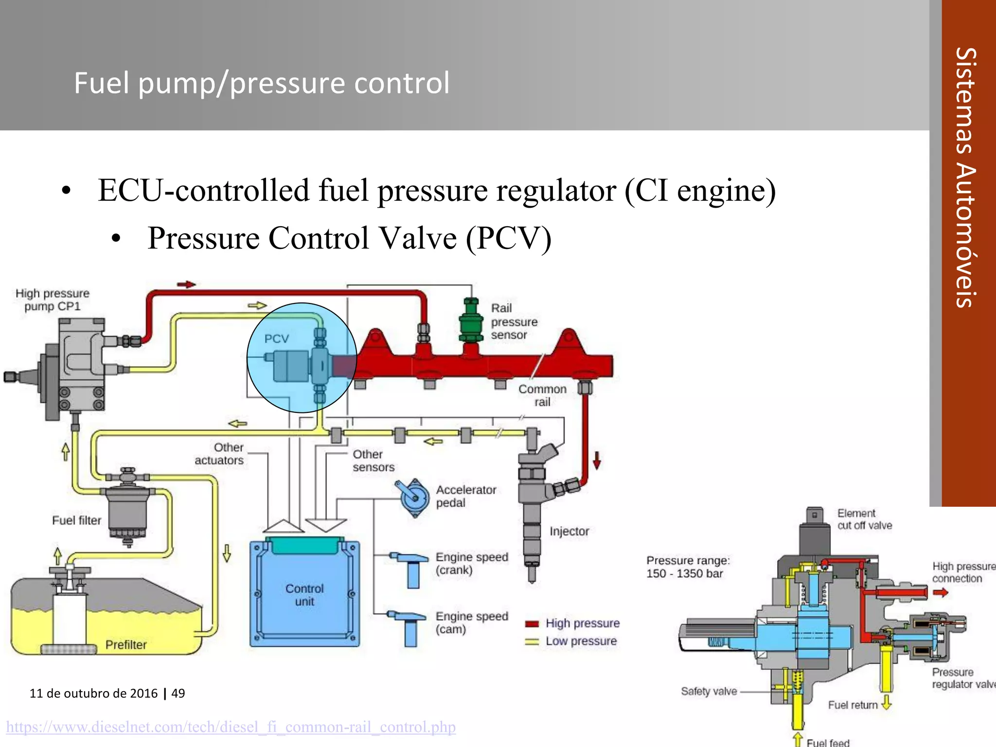 11 de outubro de 2016 | 49
SistemasAutomóveis
Fuel pump/pressure control
• ECU-controlled fuel pressure regulator (CI engine)
• Pressure Control Valve (PCV)
https://www.dieselnet.com/tech/diesel_fi_common-rail_control.php
 