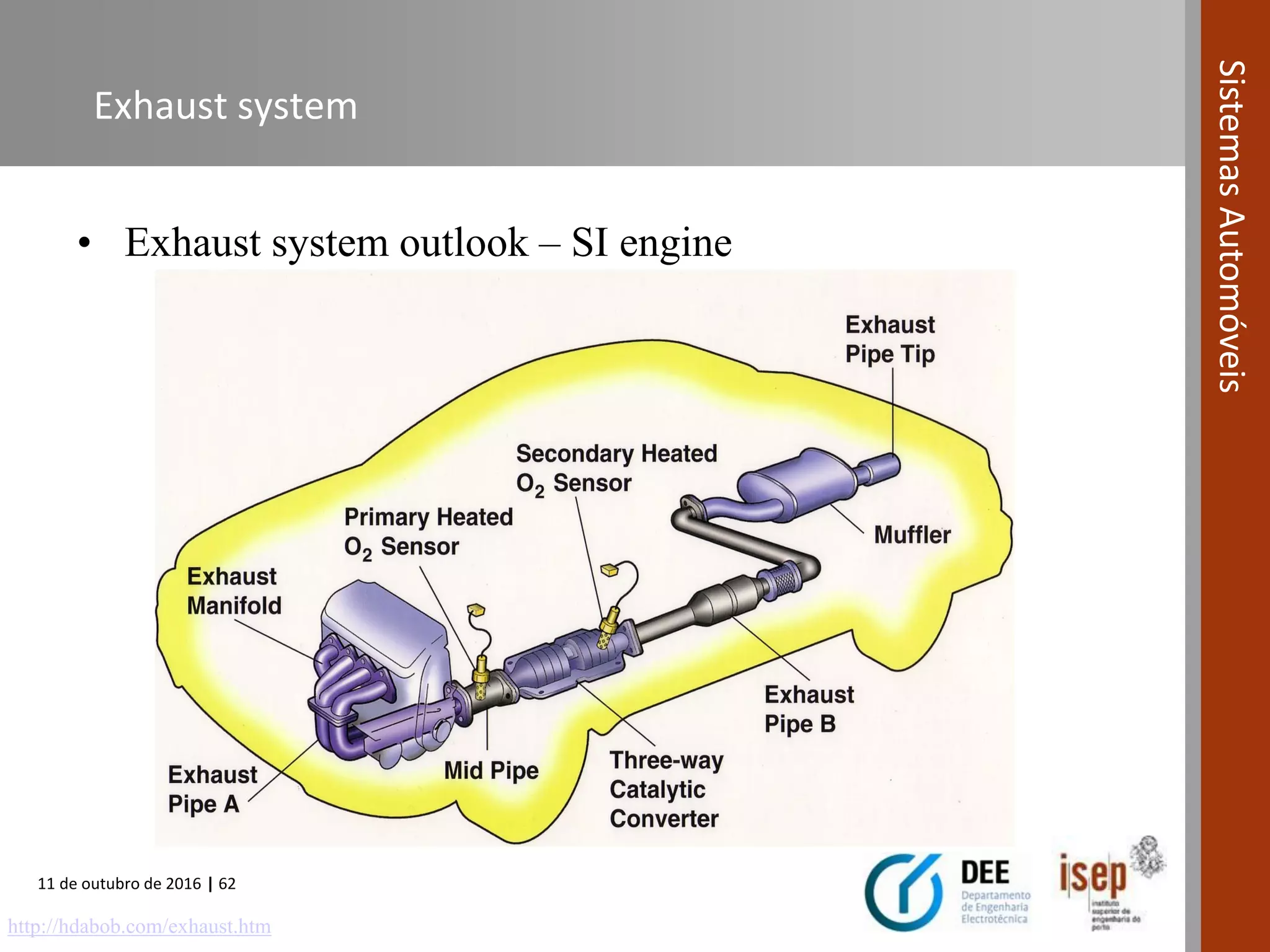 11 de outubro de 2016 | 62
SistemasAutomóveis
Exhaust system
• Exhaust system outlook – SI engine
http://hdabob.com/exhaust.htm
 