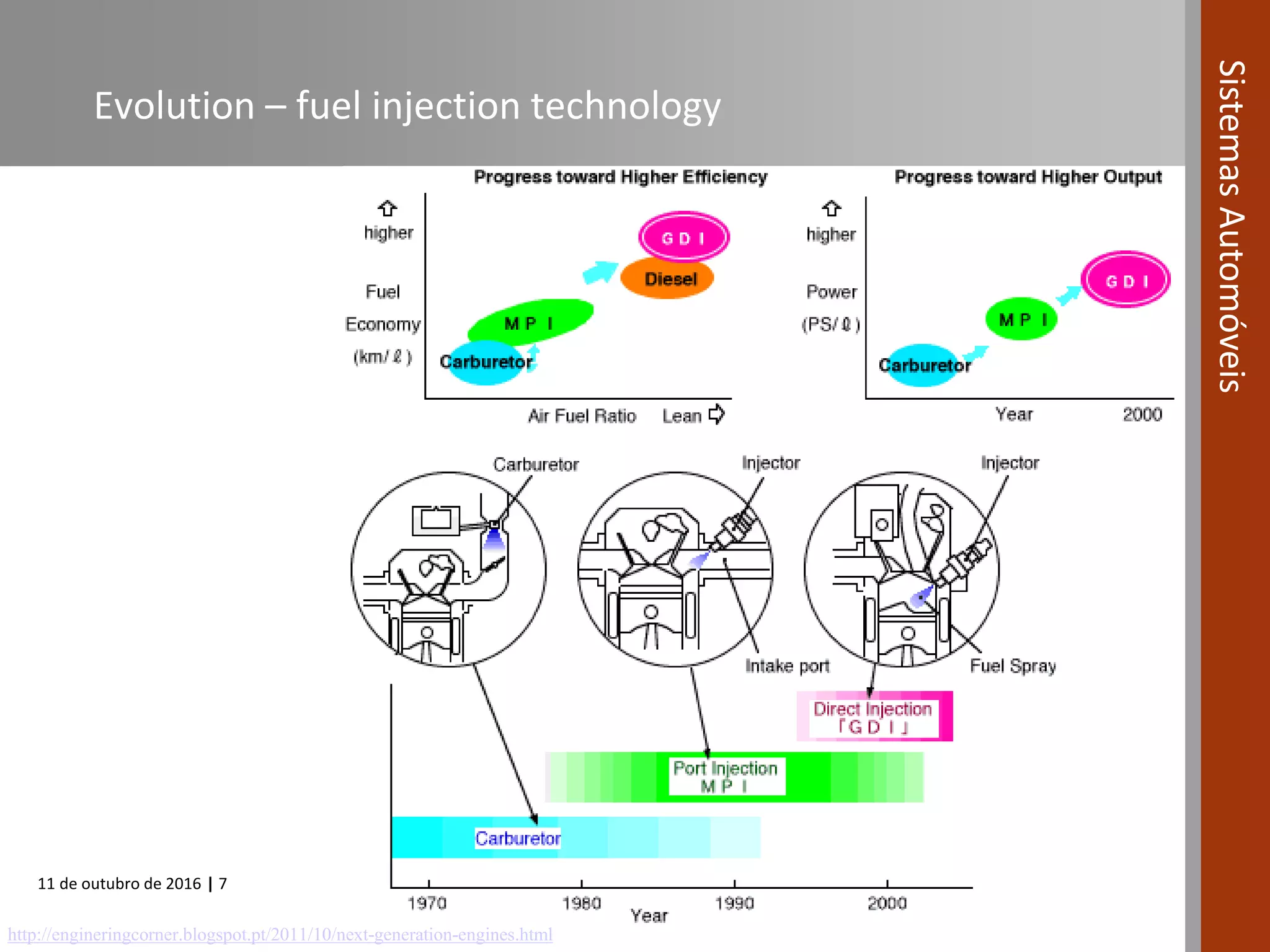 11 de outubro de 2016 | 7
SistemasAutomóveis
Evolution – fuel injection technology
http://engineringcorner.blogspot.pt/2011/10/next-generation-engines.html
 