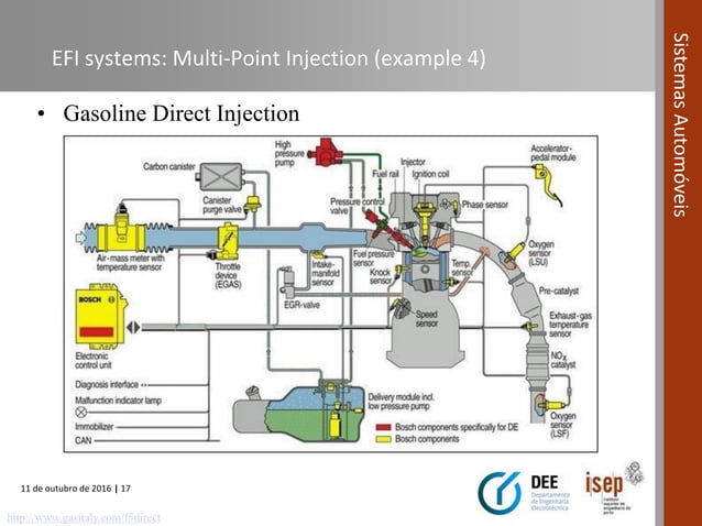 Automotive Systems course (Module 03) - Fuel Systems in Spark Ignition ...