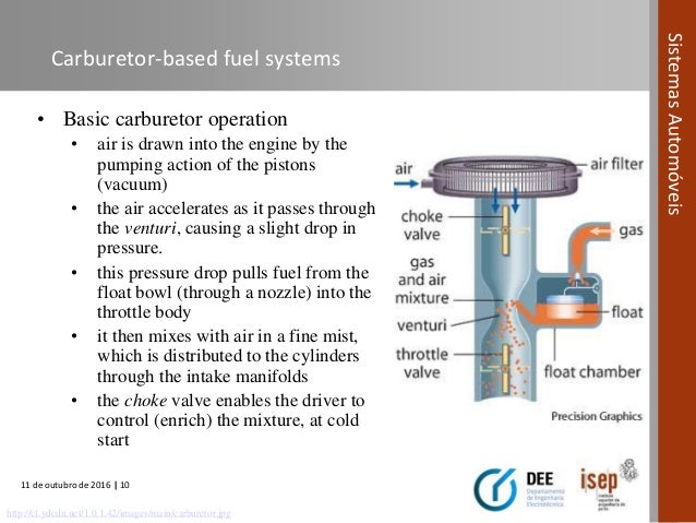 Automotive Systems Course Module 03 Fuel Systems In