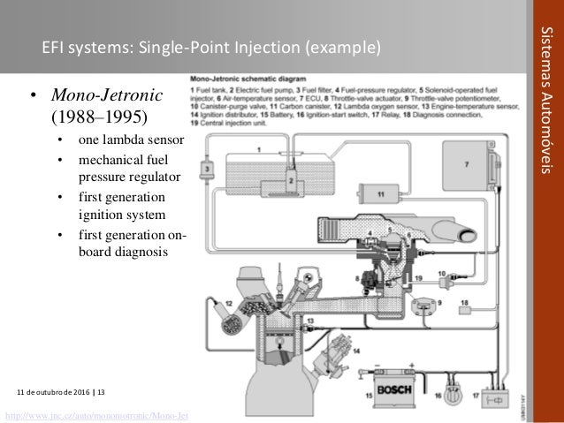 jet mass air flow sensor problems