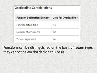 03 function overloading | PPT