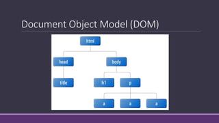 Document Object Model (DOM)
 