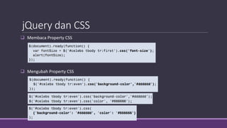 jQuery dan CSS
 Membaca Property CSS
 Mengubah Property CSS
 