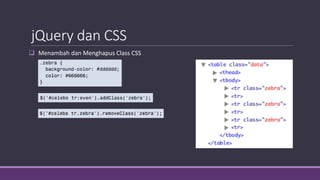 jQuery dan CSS
 Menambah dan Menghapus Class CSS
 