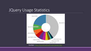 JQuery Usage Statistics
Sumber: http://trends.builtwith.com/javascript/
 
