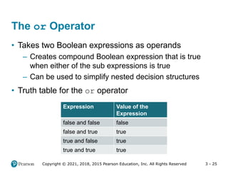 03_Gaddis Python_Lecture_ppt_ch03.pptx